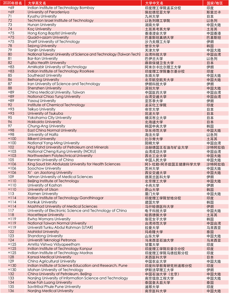 校友会最新排名，探索高等教育的新格局与趋势