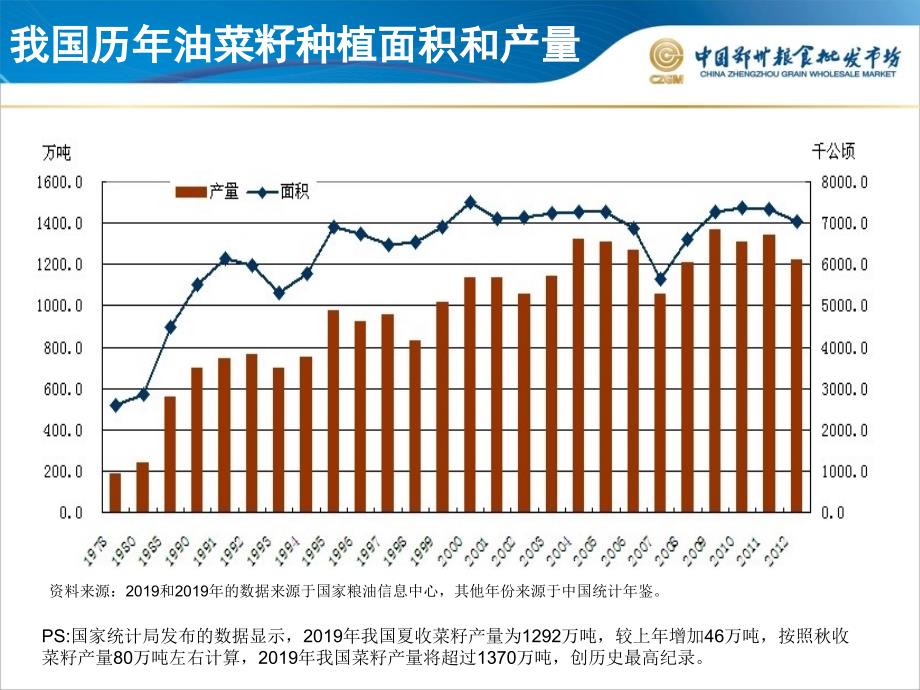 今日菜籽最新价格，市场波动与影响因素分析