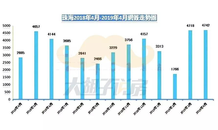 珠海房价最新消息，市场趋势、政策影响及未来展望