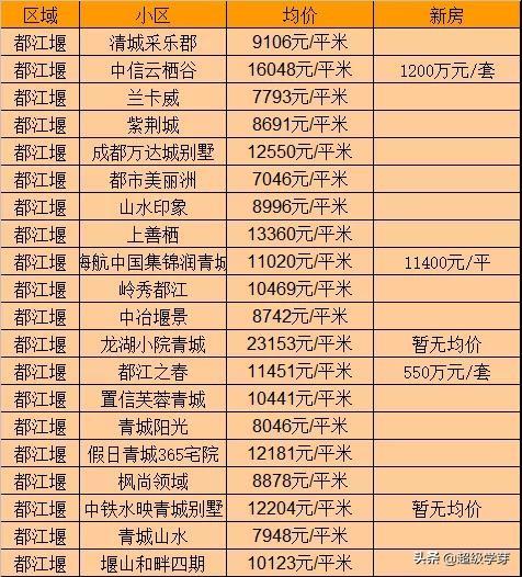 青白江最新房价，市场趋势、影响因素及购房建议