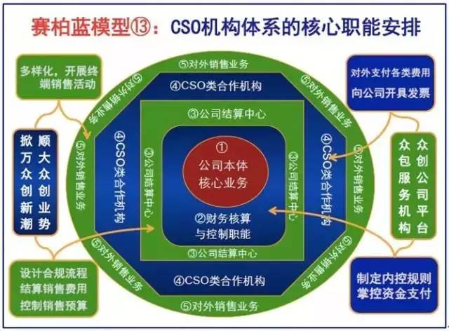 营改增最新政策，影响与机遇