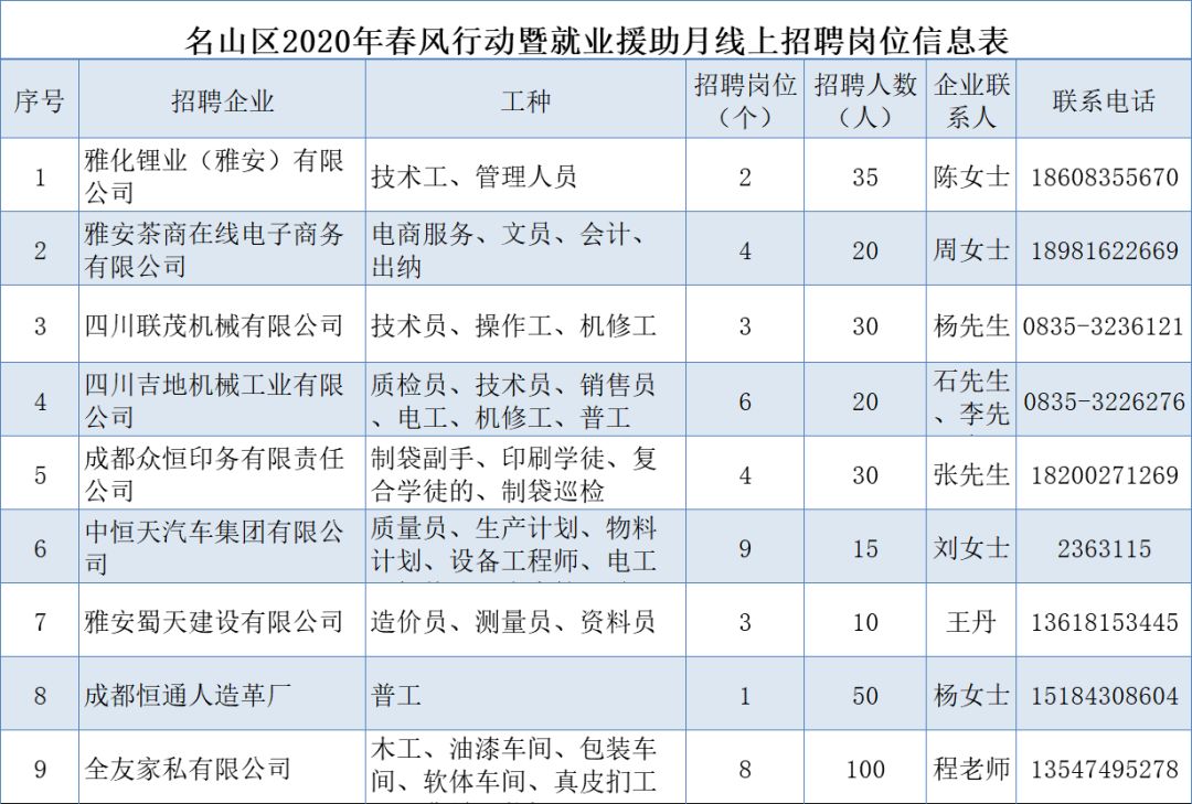 凉山招聘网最新招聘，开启人才与机遇的交汇点