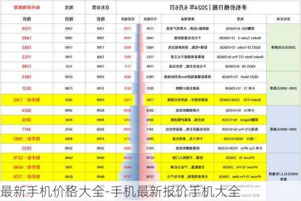 手机最新报价大全，探索智能时代的消费指南