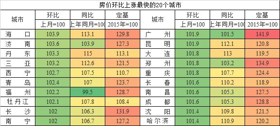 平顶山最新房价，市场趋势与购房指南