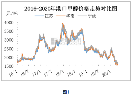 今日豆油最新价格，市场波动背后的原因与影响分析