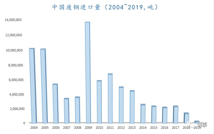 今日废钢最新价，市场波动背后的原因与未来趋势分析