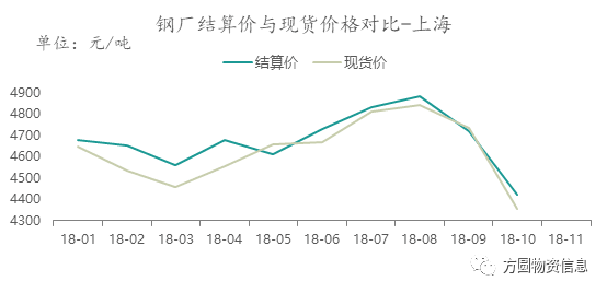 冷轧板最新价格，市场趋势、影响因素及未来展望