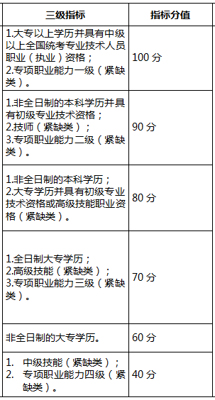 深圳积分入户最新政策解读与影响分析