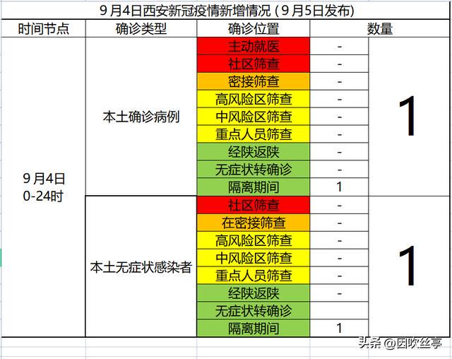 陕西省疫情最新消息，科学防控，精准施策，共筑安全防线