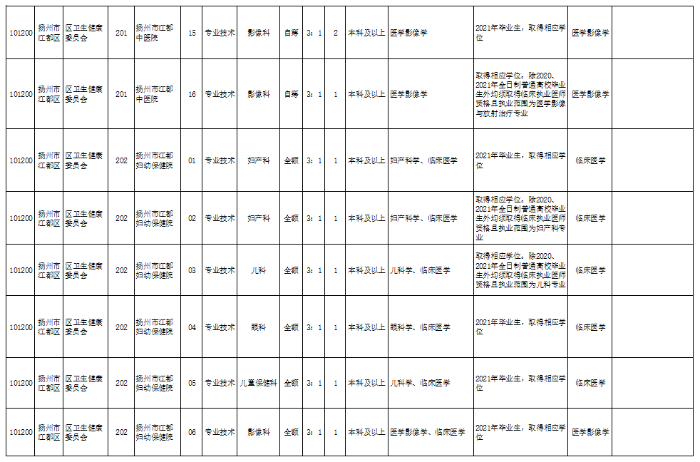 丰都最新招聘信息，探索职业发展的新机遇