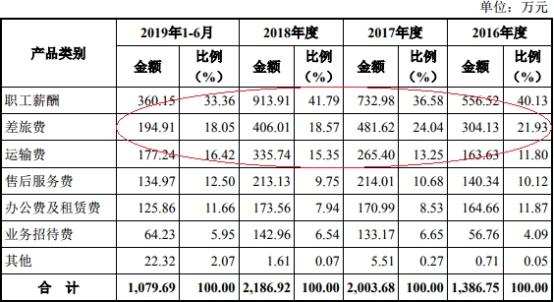 最新差旅费报销标准，优化企业成本控制与员工福利