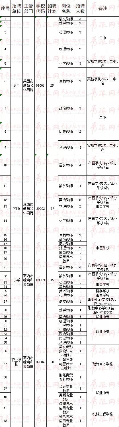 莱西最新招聘信息，探索职业发展的新机遇