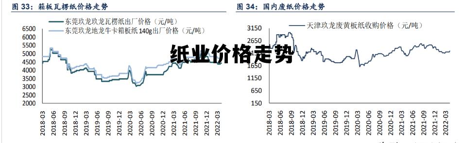 最新纸价行情，市场波动背后的深层解析