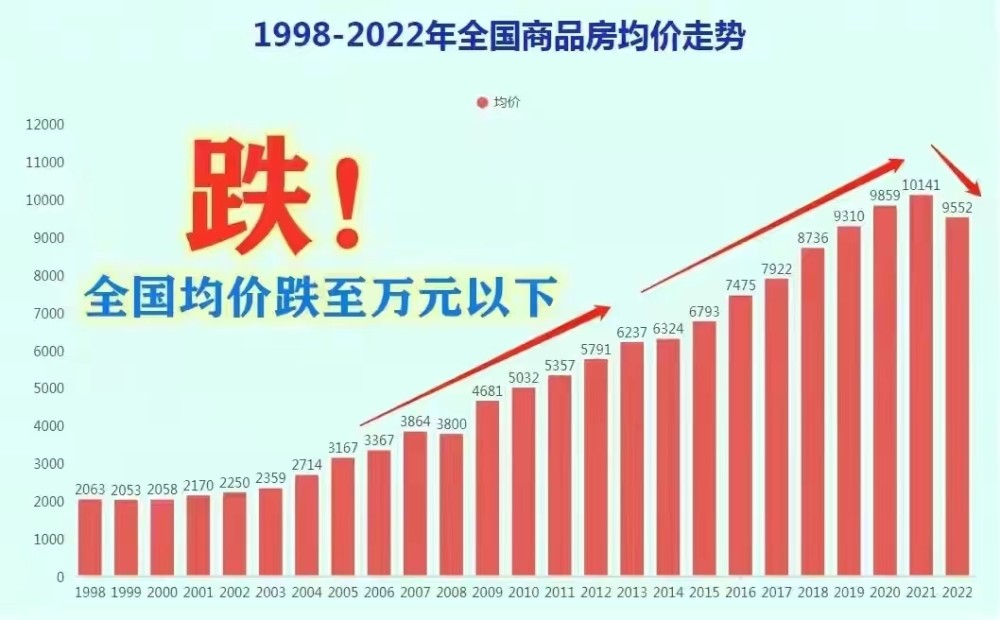 鹰潭最新房价，市场趋势与购房指南