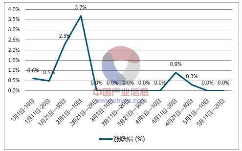 复合肥最新报价，市场趋势与影响因素分析