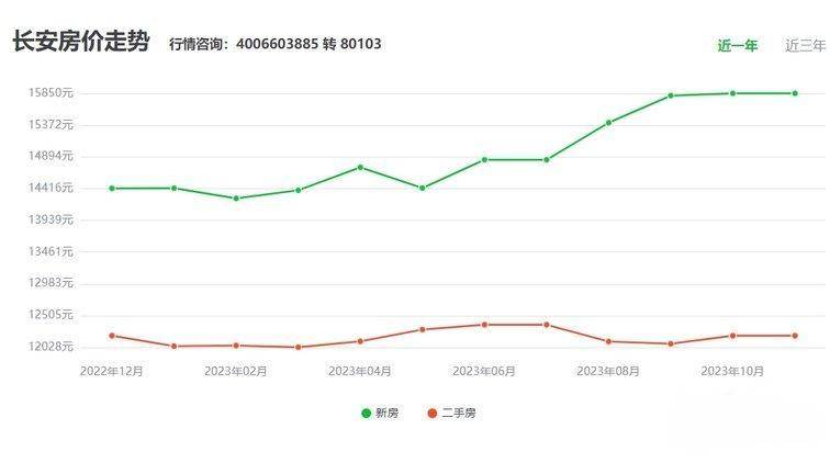 长垣租房最新消息，市场趋势、房源信息及租房攻略