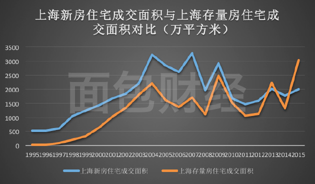 上海市最新房价，市场趋势、影响因素及未来展望