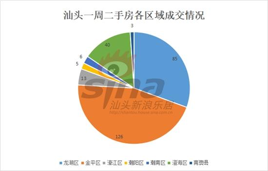 汕头二手房出售最新信息，市场趋势、热门区域与购房指南