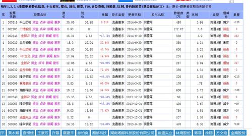 牛散最新持股查询，揭秘股市中的隐形力量