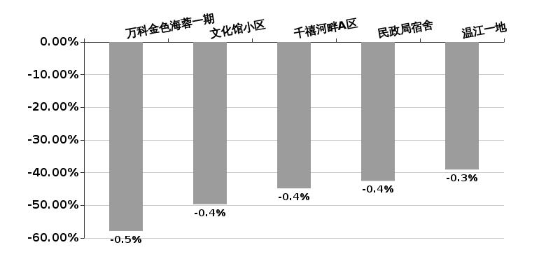 成都温江最新房价，市场趋势与购房指南