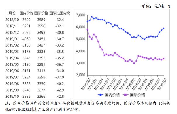 糖价最新消息，全球供需格局变化与市场趋势分析