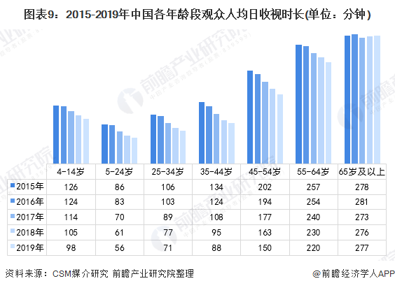 电视剧最新收视率，市场趋势与观众偏好分析