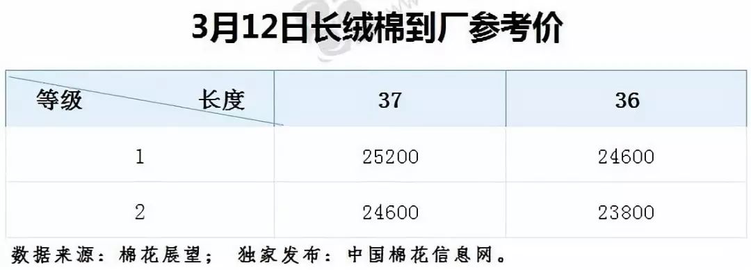 最新皮棉价格，市场趋势、影响因素及未来展望