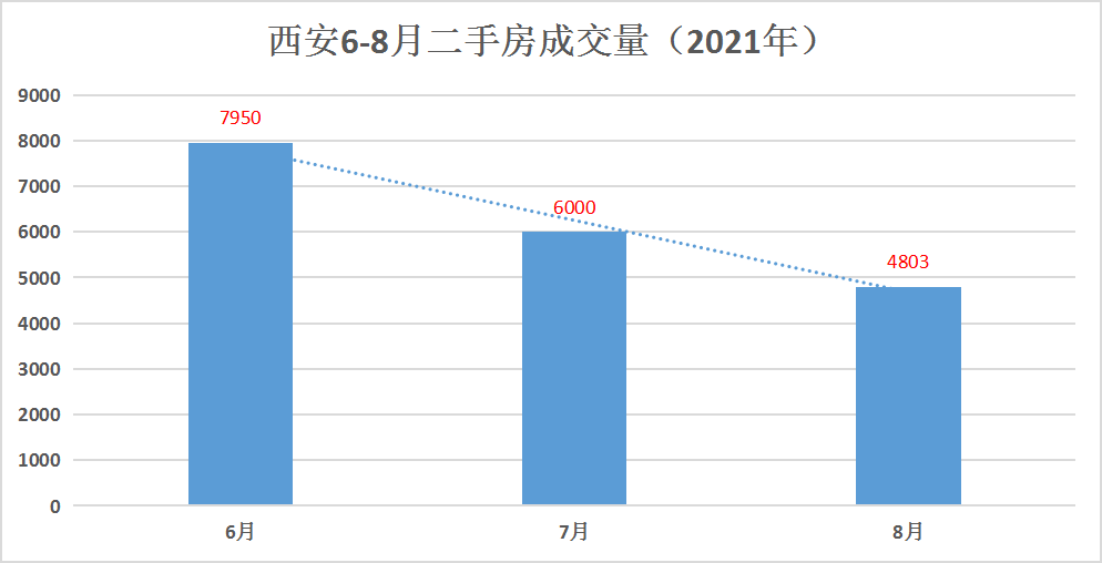 宿州房价最新行情，市场趋势与购房指南