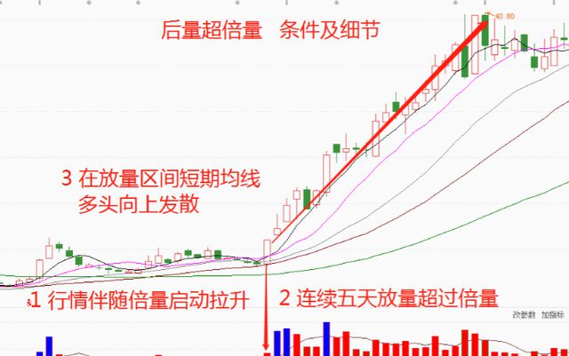 股市最新利好消息，推动市场回暖的五大因素