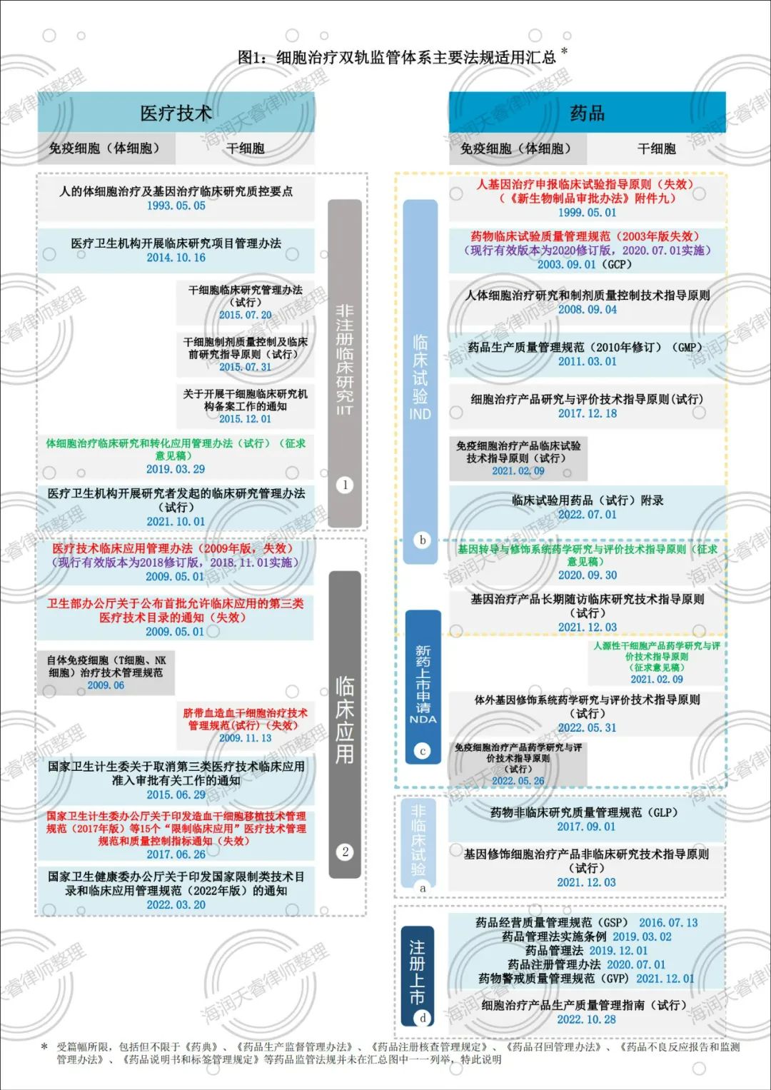 最新版GSP，重塑医药流通领域的里程碑