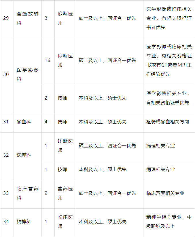 南阳医院招聘最新信息，携手共创医疗新篇章