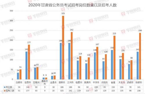 最新公务员考试信息，变革、机遇与挑战