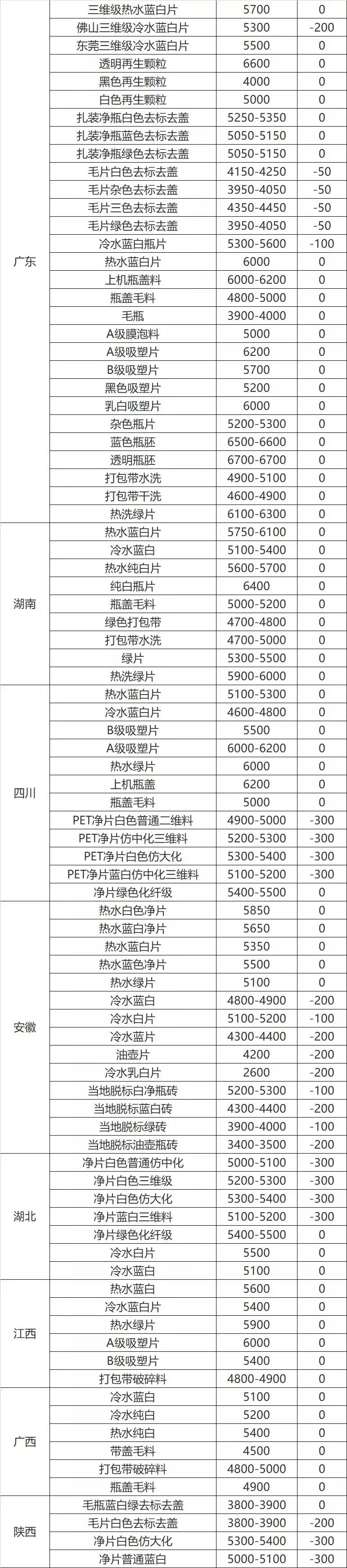 EPS最新报价，市场趋势、影响因素及未来展望