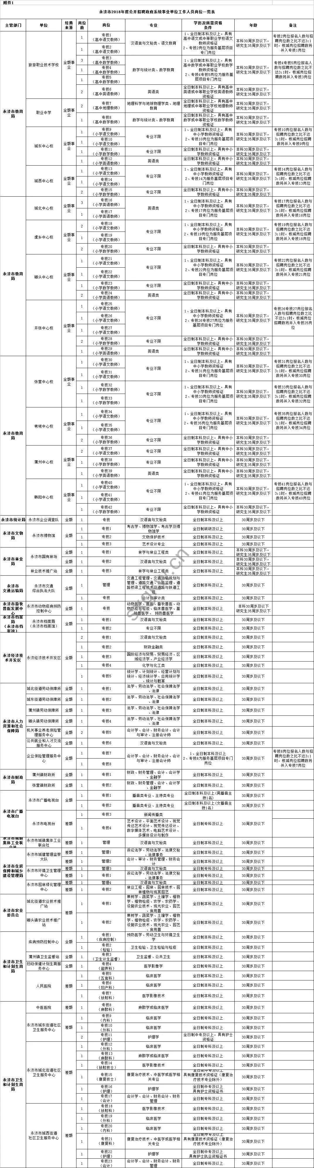 运城本地招聘信息最新，探索职业发展的新机遇