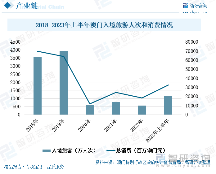 2025-2024年澳门今晚开码料，现状分析、解释与落实