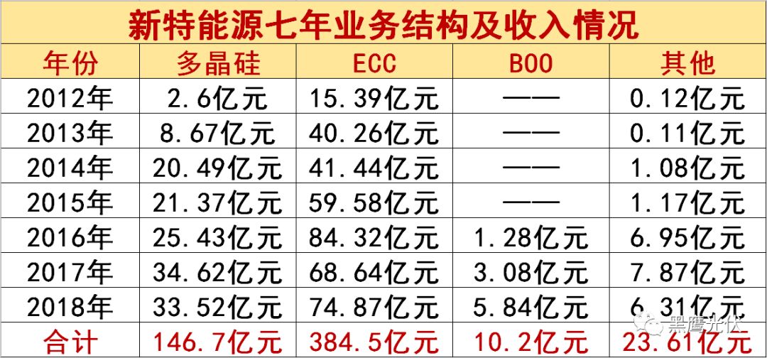 第245页