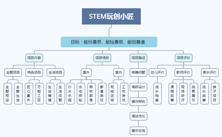 星踪 第122页