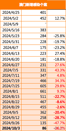 2025-2024新澳门正版免费资本车-精选解释解析落实