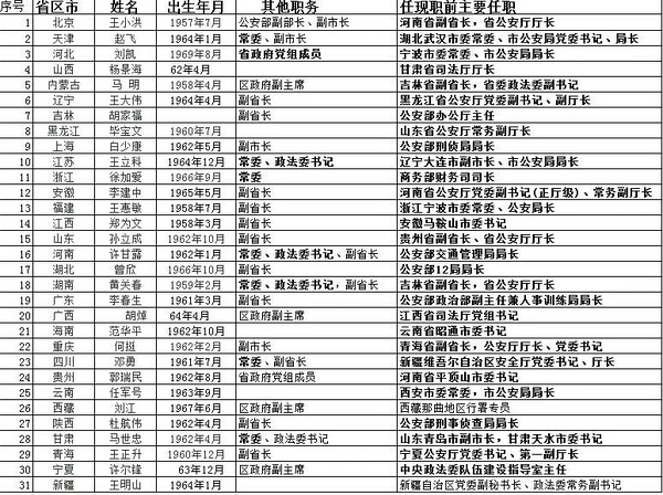 澳门最准的资料免费公开，实证分析解释落实