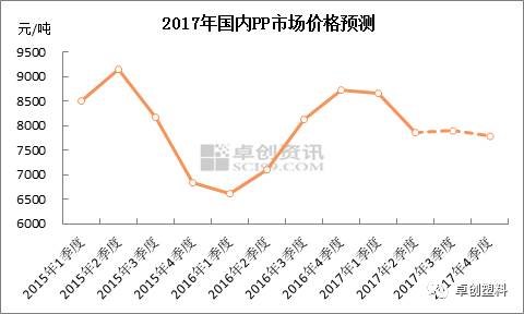 半夏最新价格，市场趋势、影响因素及未来展望