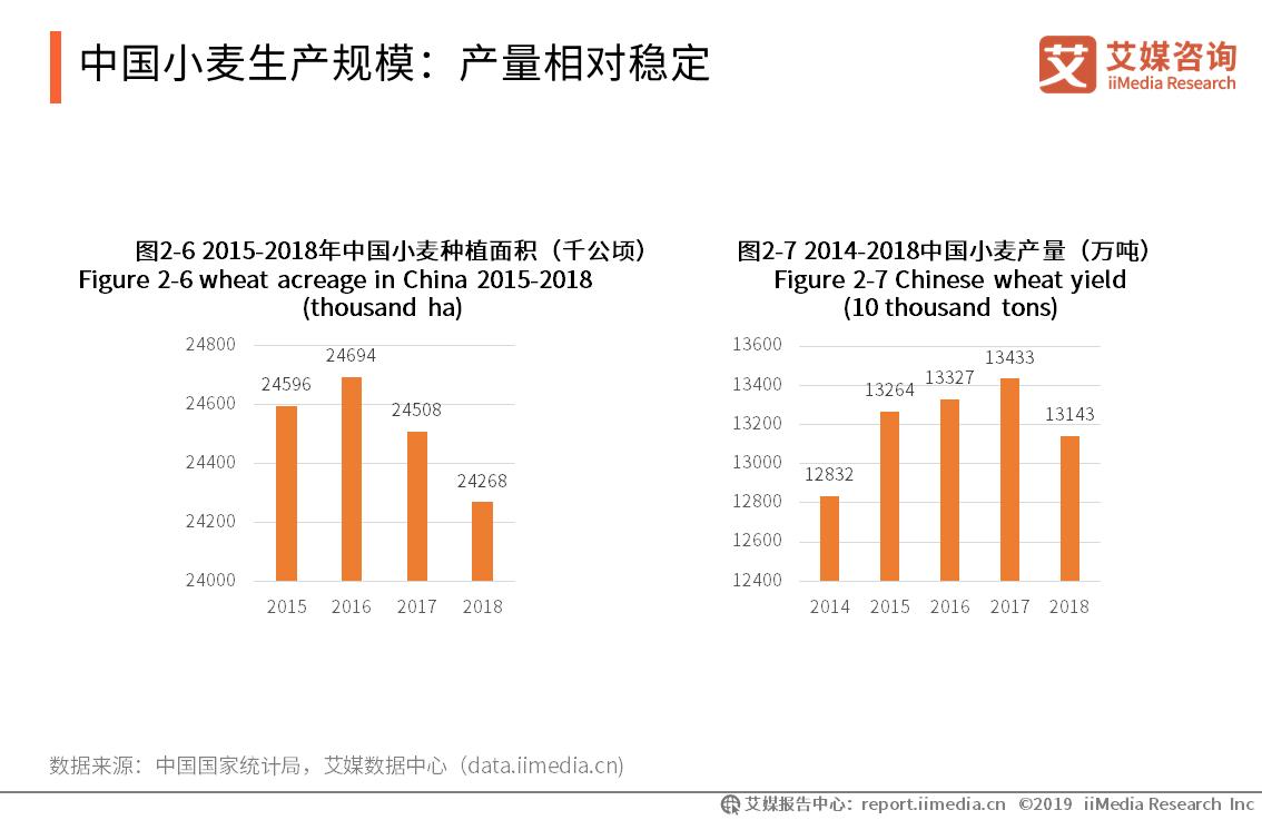 今天最新小麦价格，市场波动背后的原因与影响分析