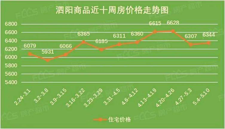 泗阳最新房价，市场趋势、影响因素及购房建议