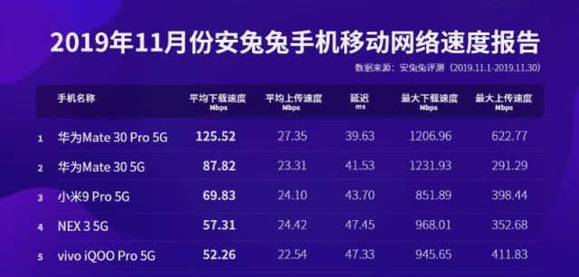 5G手机排行榜最新，速度、性能与创新的较量