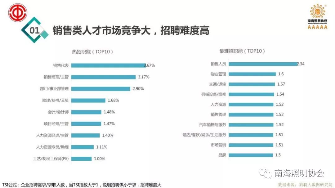 株洲最新招聘信息，探索城市的人才需求与发展前景