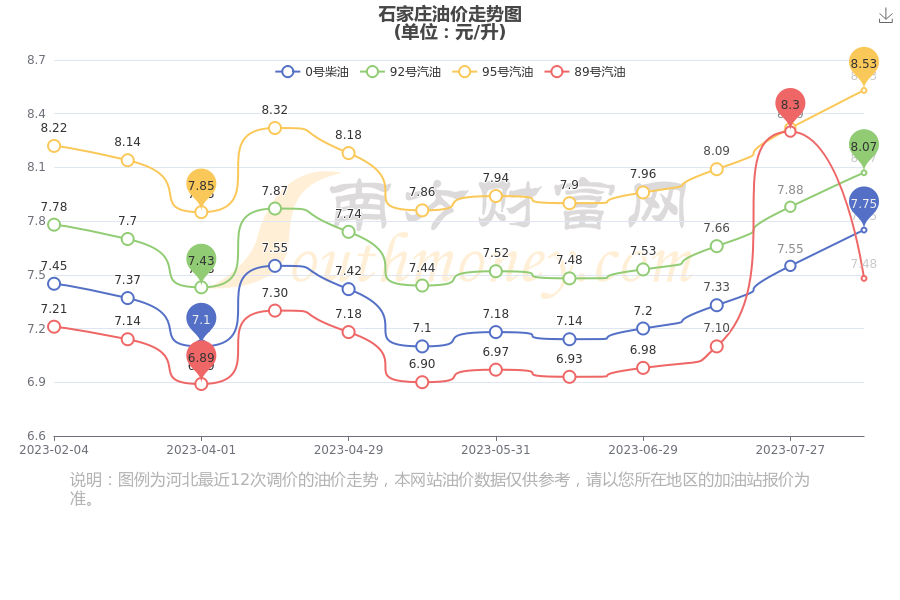 石家庄最新油价动态与影响分析