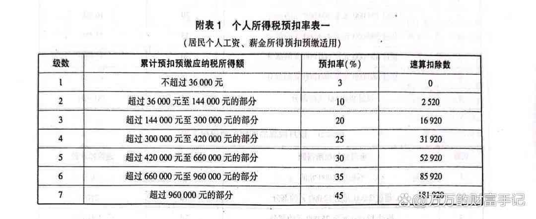 最新个税公式，解析、影响及应对策略