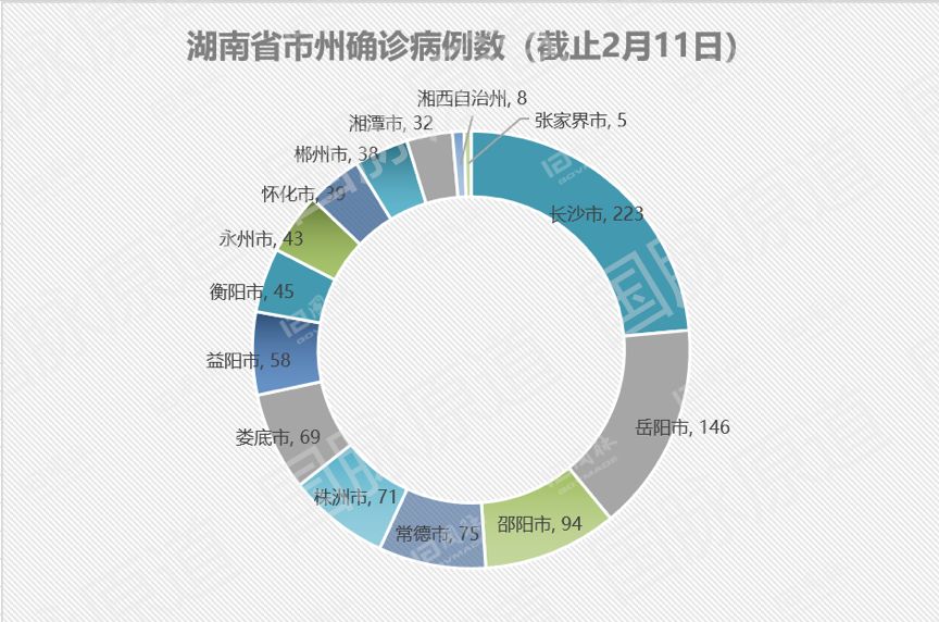 湖南省疫情最新情况分析报告