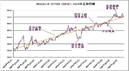 赤峰房价最新消息，市场趋势、影响因素及未来展望