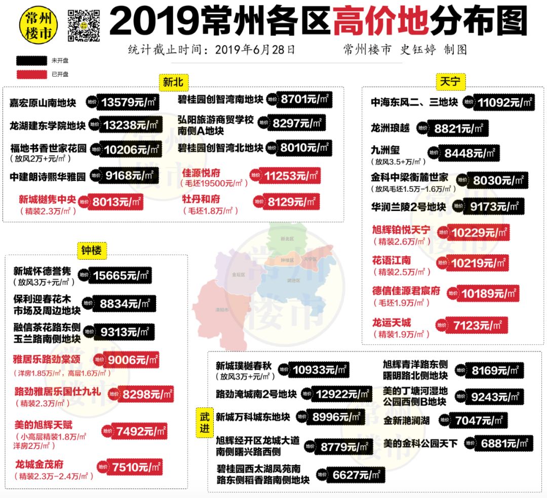 常州房价最新消息，市场趋势、政策影响及未来展望