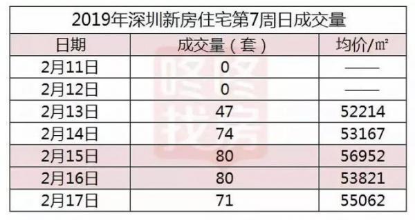 西安市最新房价，市场趋势与购房指南